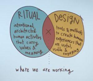 http://www.ritualdesignlab.org/about-ritual-design/