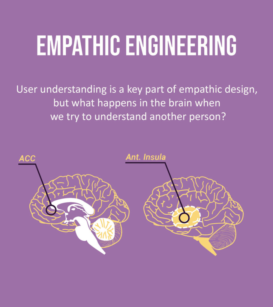 Inside the empathic brain